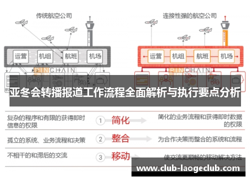 亚冬会转播报道工作流程全面解析与执行要点分析 亚冬会转播报道工作流程全面解析与执行要点分析