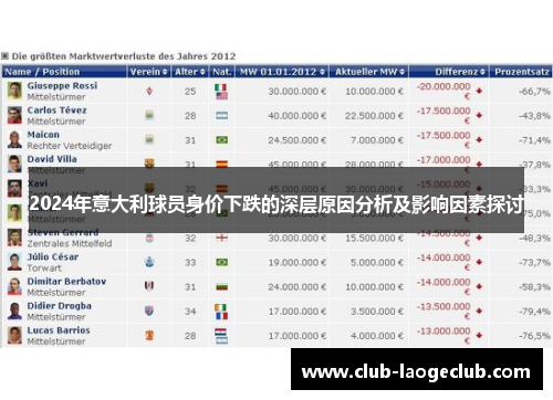 2024年意大利球员身价下跌的深层原因分析及影响因素探讨 2024年意大利球员身价下跌的深层原因分析及影响因素探讨