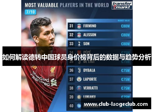 如何解读德转中国球员身价榜背后的数据与趋势分析 如何解读德转中国球员身价榜背后的数据与趋势分析