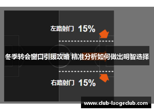 冬季转会窗口引援攻略 精准分析如何做出明智选择 冬季转会窗口引援攻略 精准分析如何做出明智选择