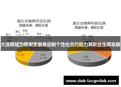 大连鲲城为穆谢奎量身定制个性化合约助力其职业生涯发展 大连鲲城为穆谢奎量身定制个性化合约助力其职业生涯发展