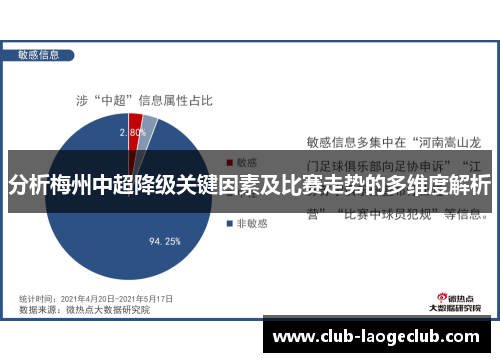 分析梅州中超降级关键因素及比赛走势的多维度解析 分析梅州中超降级关键因素及比赛走势的多维度解析