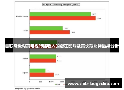 曼联降级对其电视转播收入的潜在影响及其长期财务后果分析 曼联降级对其电视转播收入的潜在影响及其长期财务后果分析