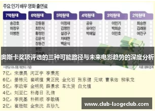奥斯卡奖项评选的三种可能路径与未来电影趋势的深度分析 奥斯卡奖项评选的三种可能路径与未来电影趋势的深度分析
