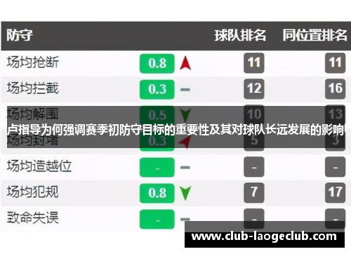 卢指导为何强调赛季初防守目标的重要性及其对球队长远发展的影响 卢指导为何强调赛季初防守目标的重要性及其对球队长远发展的影响
