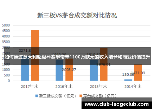 如何通过意大利超级杯赛事带来1100万欧元的收入增长和商业价值提升 如何通过意大利超级杯赛事带来1100万欧元的收入增长和商业价值提升
