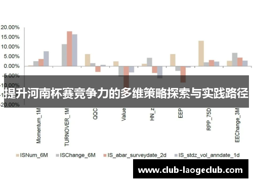 提升河南杯赛竞争力的多维策略探索与实践路径 提升河南杯赛竞争力的多维策略探索与实践路径