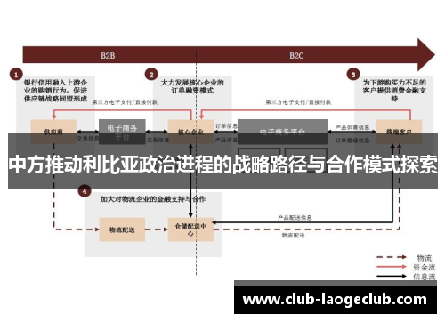 中方推动利比亚政治进程的战略路径与合作模式探索 中方推动利比亚政治进程的战略路径与合作模式探索
