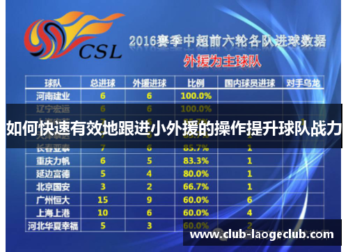 如何快速有效地跟进小外援的操作提升球队战力 如何快速有效地跟进小外援的操作提升球队战力