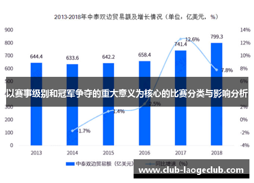 以赛事级别和冠军争夺的重大意义为核心的比赛分类与影响分析 以赛事级别和冠军争夺的重大意义为核心的比赛分类与影响分析