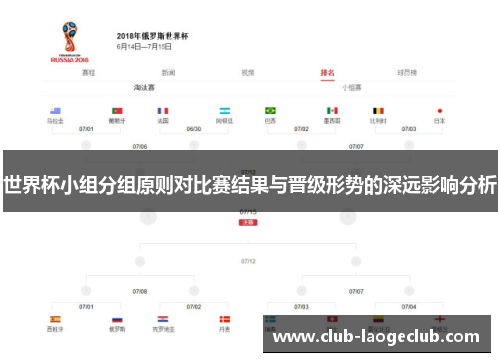 世界杯小组分组原则对比赛结果与晋级形势的深远影响分析 世界杯小组分组原则对比赛结果与晋级形势的深远影响分析