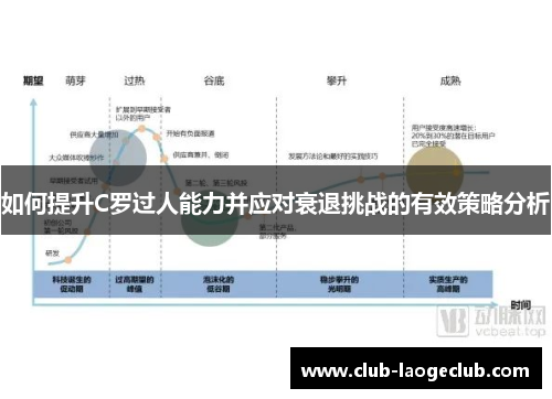 如何提升C罗过人能力并应对衰退挑战的有效策略分析 如何提升C罗过人能力并应对衰退挑战的有效策略分析