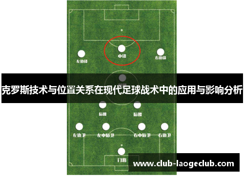 克罗斯技术与位置关系在现代足球战术中的应用与影响分析 克罗斯技术与位置关系在现代足球战术中的应用与影响分析