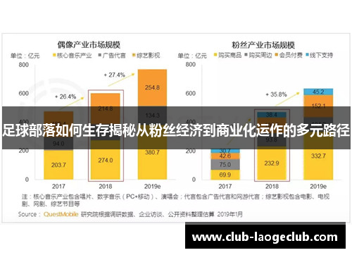 足球部落如何生存揭秘从粉丝经济到商业化运作的多元路径 足球部落如何生存揭秘从粉丝经济到商业化运作的多元路径