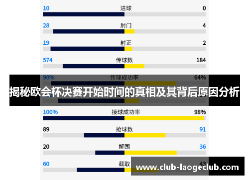 揭秘欧会杯决赛开始时间的真相及其背后原因分析 揭秘欧会杯决赛开始时间的真相及其背后原因分析