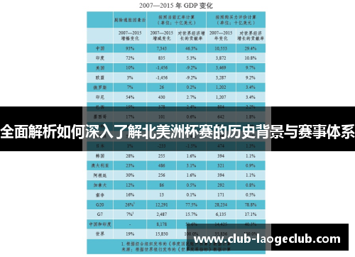 全面解析如何深入了解北美洲杯赛的历史背景与赛事体系 全面解析如何深入了解北美洲杯赛的历史背景与赛事体系