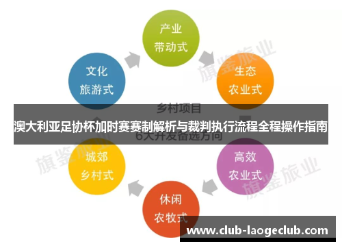 澳大利亚足协杯加时赛赛制解析与裁判执行流程全程操作指南 澳大利亚足协杯加时赛赛制解析与裁判执行流程全程操作指南