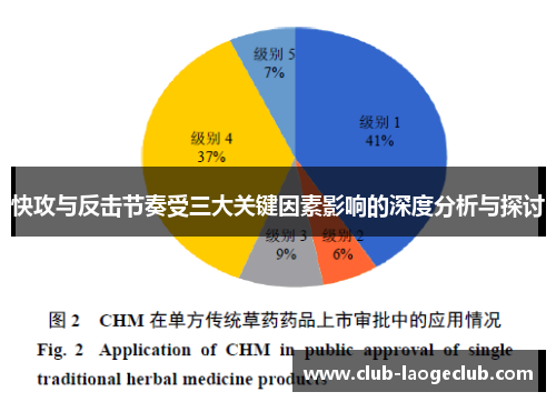 快攻与反击节奏受三大关键因素影响的深度分析与探讨 快攻与反击节奏受三大关键因素影响的深度分析与探讨