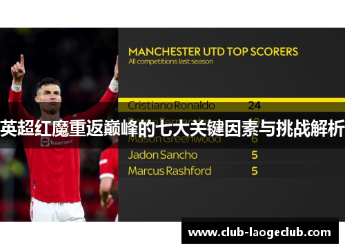 英超红魔重返巅峰的七大关键因素与挑战解析