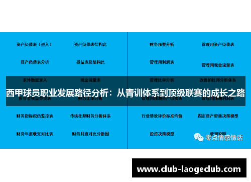 西甲球员职业发展路径分析：从青训体系到顶级联赛的成长之路