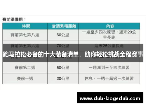 跑马拉松必备的十大装备清单,助你轻松挑战全程赛事 跑马拉松必备的十大装备清单,助你轻松挑战全程赛事